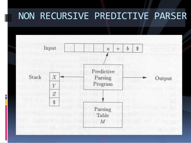 predictive parsing c program